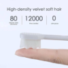 Best Soft Toothbrush for Receding Gums (Compare to BREVI™)