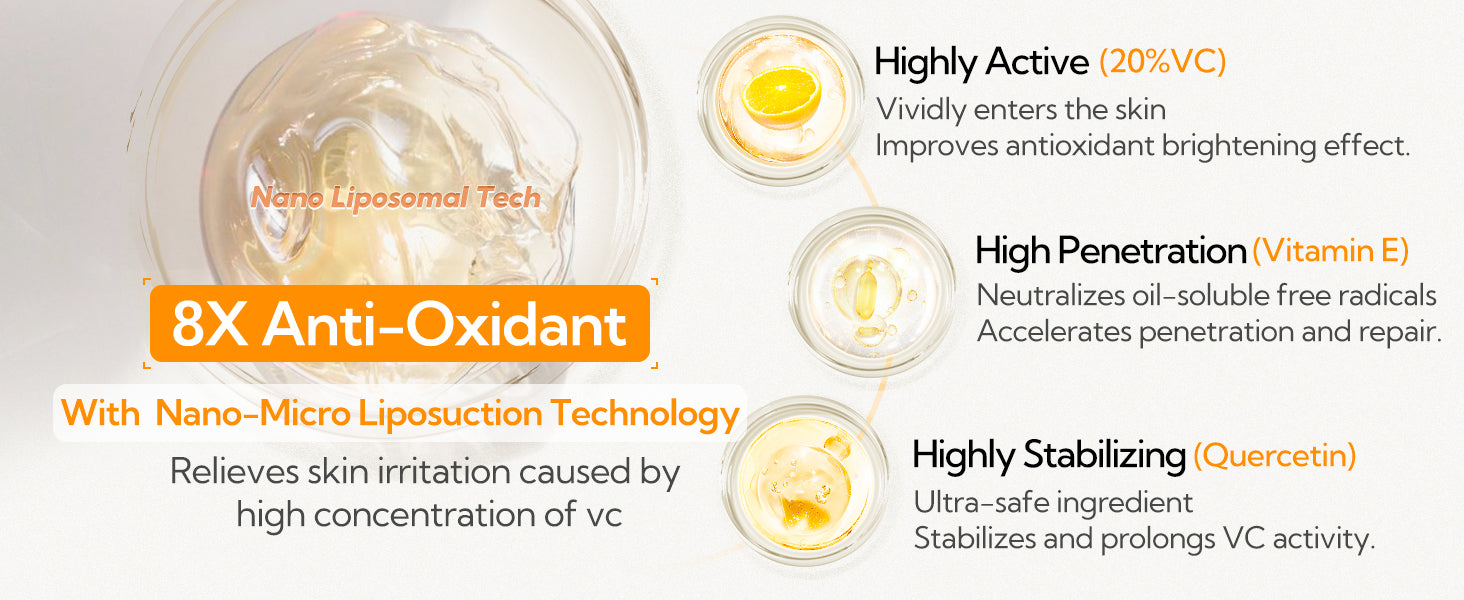 20% Vitamin C Serum For Face, Brightening Skin, Dark Spot Remover, Reduce Wrinkle, Anti Aging Glowing Serum, Facial Moisturizer with Niacinamide, Vitamin E, Hyaluronic Acid, 15 ML/ 0.51 Fl oz