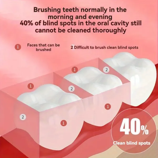 Water Dental Flosser Pick for Teeth: 5 Cleaning Modes Cordless Portable with 4 Heads - Waterproof Flossing Cleaning Picks for Home Travel