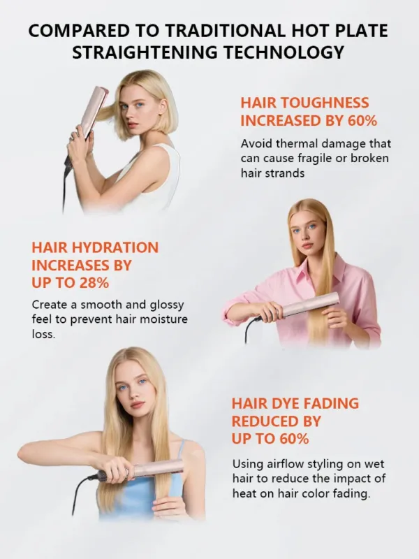 Viral 2-in-1 Air Straightener - No Heat Damage, Ionic Frizz Control, Fast Styling & Hair Protection for Smooth & Shiny Hair