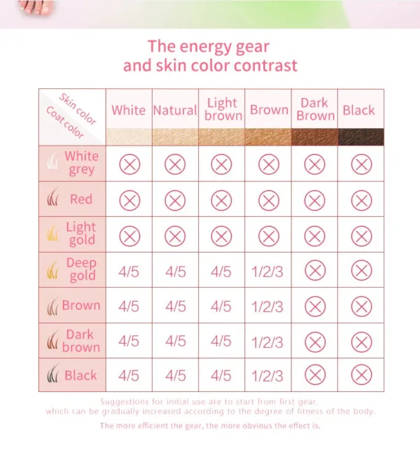 Laser Smooth Facial & Body Hair Remover