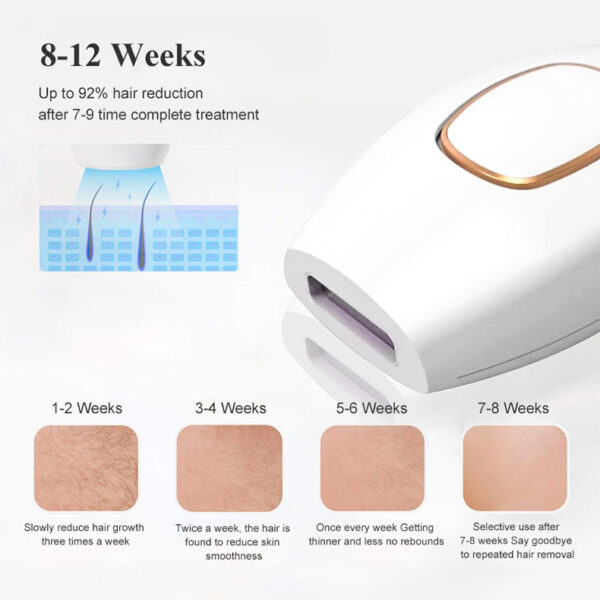Laser Smooth Facial & Body Hair Remover
