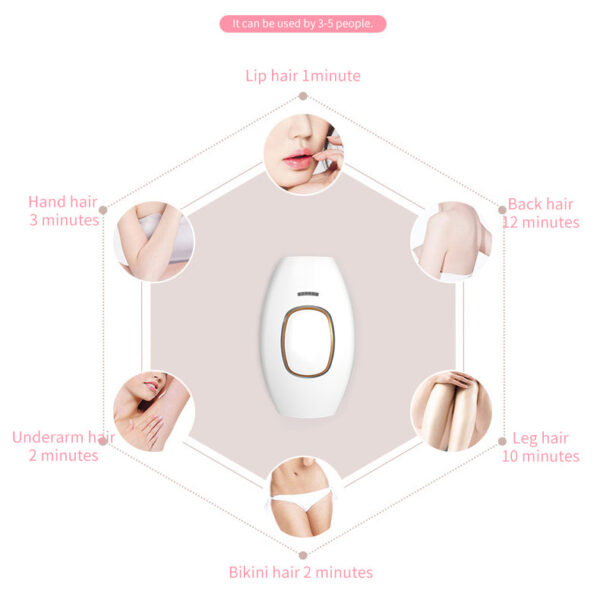 Laser Smooth Facial & Body Hair Remover